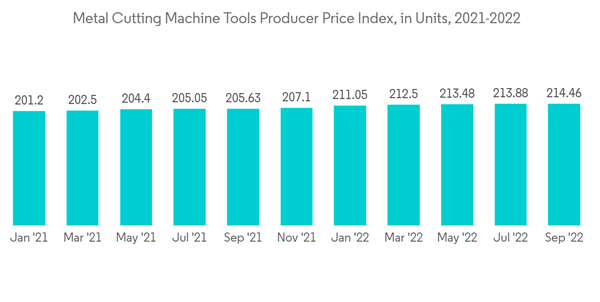 United States Machine Tools Market Metal Cutting Machine Tools Prod