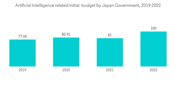 Japan Motor Insurance Market Artificial Intelligence Related Initia