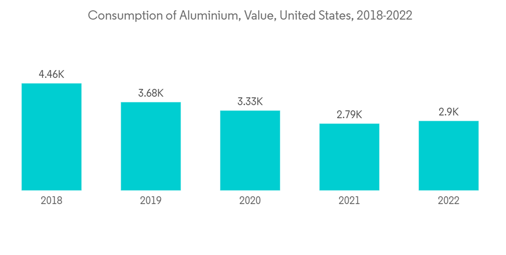 Bauxite Market Share Analysis, Industry Trends & Statistics, Growth