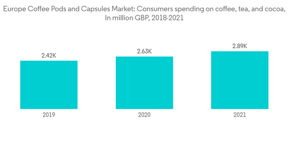Europe Coffee Pods And Capsules Market Europe Coffee Pods And Capsu