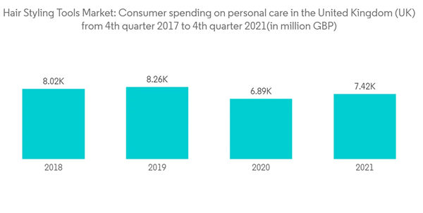 Hair Styling Tools Market Industry Hair Styling Tools Market Consum