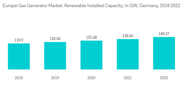 Europe Gas Generator Market Europe Gas Generator Market Renewable I