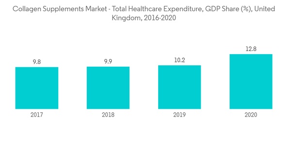 Collagen Supplements Market Collagen Supplements Market Total Hea