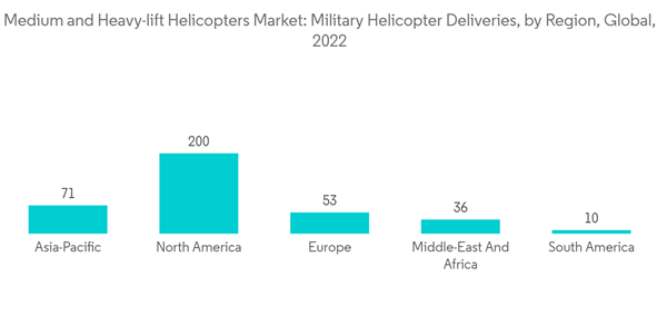 Medium And Heavy Lift Helicopters Market Medium And Heavy Lift Heli