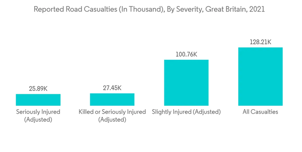 United Kingdom Digital X Ray Devices Market Reported Road Casualtie