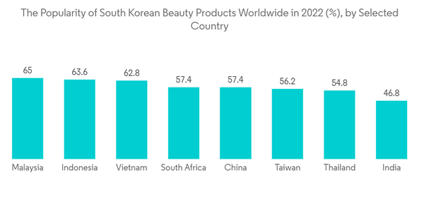 South Korea Travel Retail Market The Popularity Of South Korean Bea
