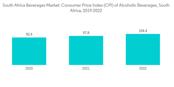 South Africa Beverages Market South Africa Beverages Market Consume