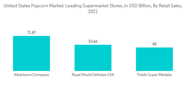 United States Popcorn Market United States Popcorn Market Leading S