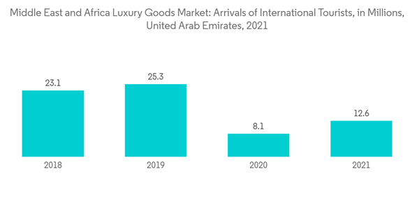 Middle East And Africa Luxury Goods Market Middle East And Africa L