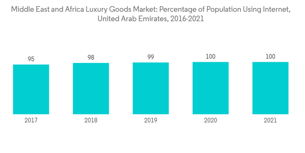 Middle East And Africa Luxury Goods Market Middle East And Africa L