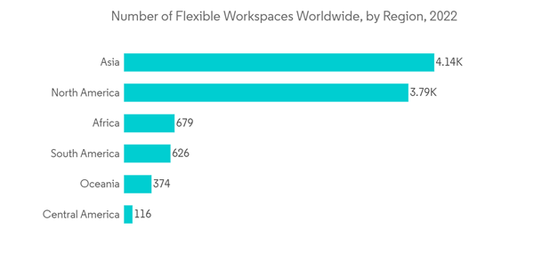 Office Real Estate Market Number Of Flexible Workspaces Worldwide B