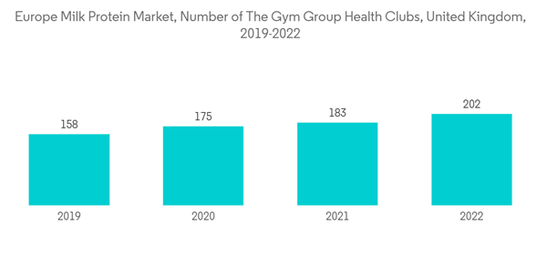 Europe Milk Protein Market Europe Milk Protein Market Number Of The