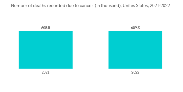 Pain Management Devices Market Number Of Deaths Recorded Due To Can