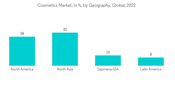 Cosmetic Antioxidants Market Cosmetics Market In By Geography Glob