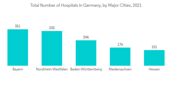 Germany Computed Tomography Market Total Number Of Hospitals In Ger