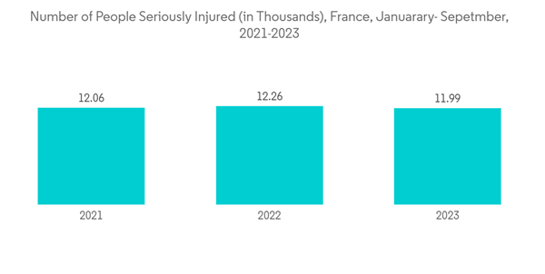 France Magnetic Resonance Imaging Market Number Of People Seriously