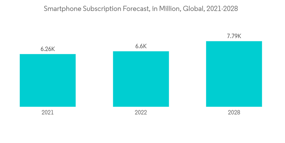Microprocessor Market Share Analysis, Industry Trends & Statistics