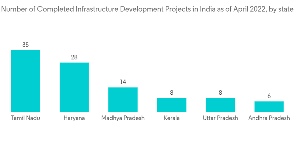 India Lighting Market Share Analysis, Industry Trends & Statistics