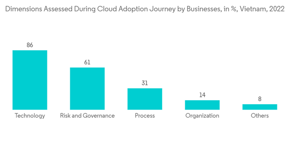 Vietnam Data Center Cooling Market Dimensions Assessed During Cloud