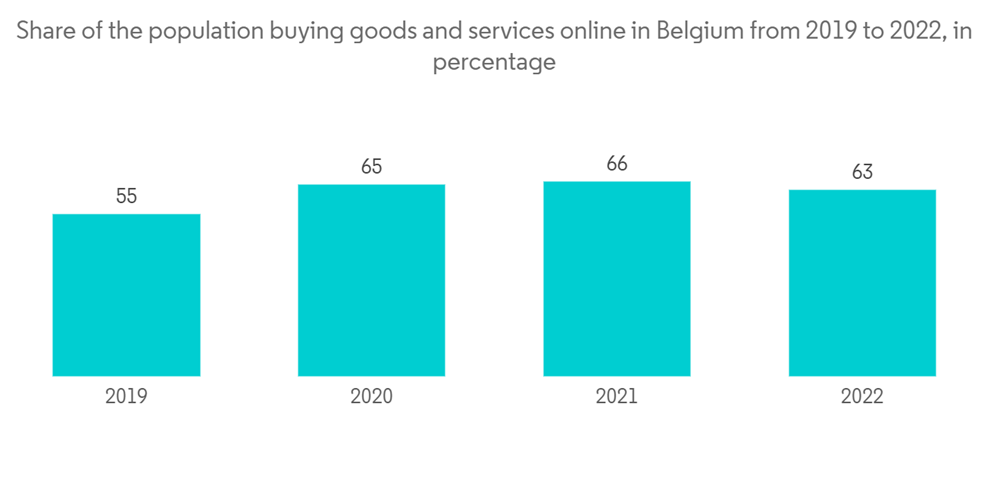 Belgium Data Center Rack - Market Share Analysis, Industry Trends ...