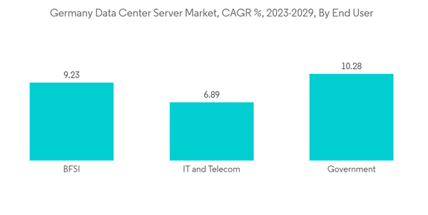 Germany Data Center Server Market Germany Data Center Server Market