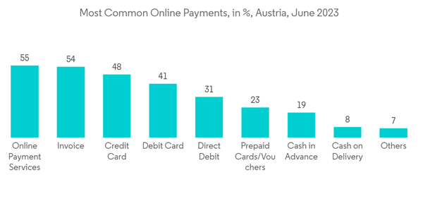 Austria Data Center Cooling Market Most Common Online Payments In