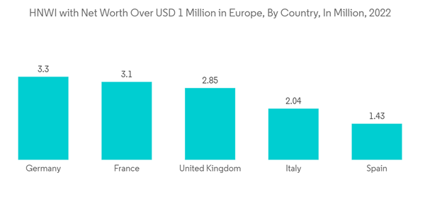 Europe Arts Promoter Market H N W I With Net Worth Over U S D 1 Million