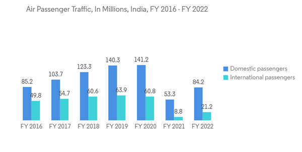 Global Robots Market For Commercial Buildings Air Passenger Traffic