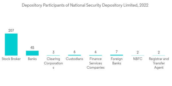 Security Brokerage Market Depository Participants Of National Secur