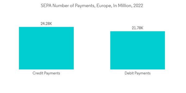 Europe Clearing Houses And Settlements Market S E P A Number Of Paymen