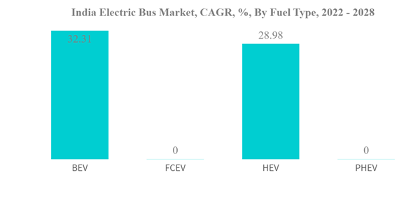 Bus Rate In India India Electric Bus - Market Share Analysis, Industry Trends ...