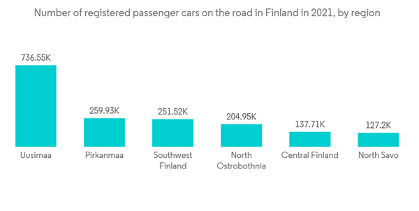 Finland Used Car Market Number Of Registered Passenger Cars On The