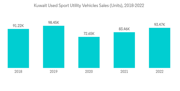 Kuwait Used Car Market Kuwait Used Sport Utility Vehicles Sales Uni