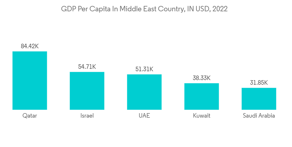 Middle East Handheld Vacuum Cleaner Market Share Analysis, Industry Trends & Statistics