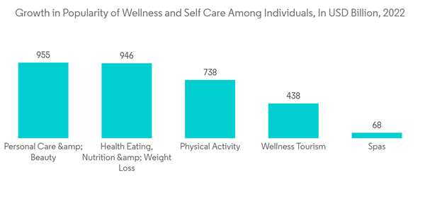 Medical Spa Market Growth In Popularity Of Wellness And Self Care A