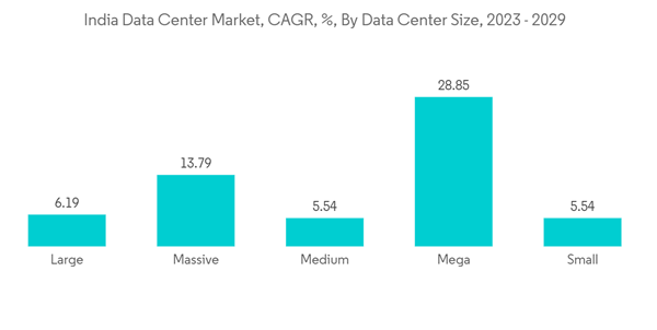 India Data Center Rack Market India Data Center Market C A G R By Dat