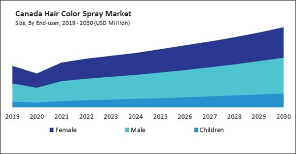 north-america-hair-color-spray-market-size.jpg