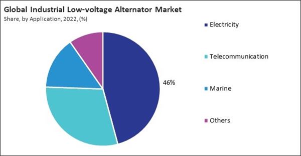 industrial-low-voltage-alternator-market-share.jpg