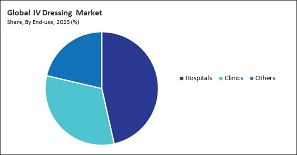 iv-dressing-market-share.jpg