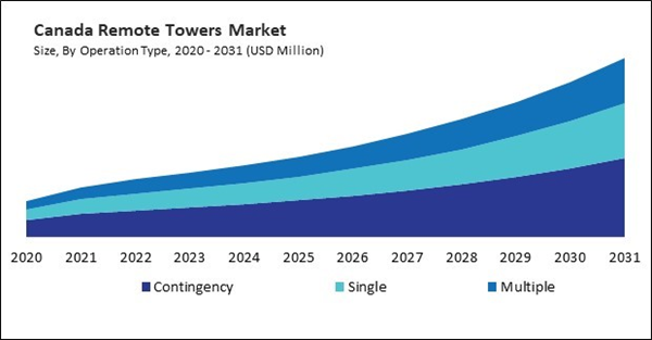 north-america-remote-towers-market-size.jpg