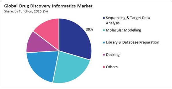 drug-discovery-informatics-market-share.jpg
