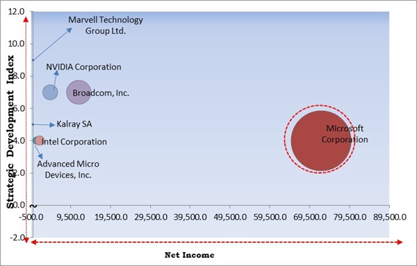 data-processing-unit-market-competition-analysis.jpg