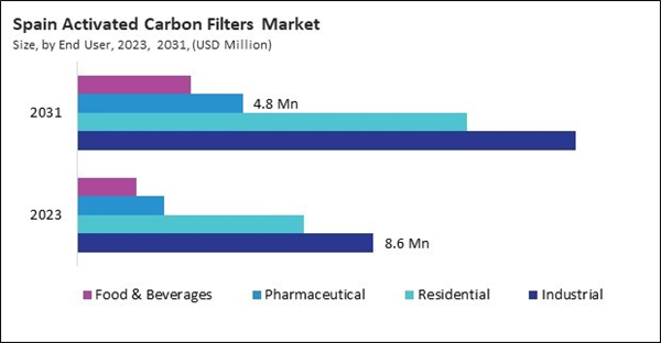 europe-activated-carbon-filters-market-size.jpg