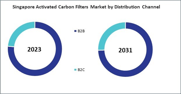 asia-pacific-activated-carbon-filters-market-size.jpg
