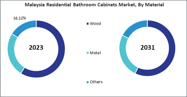 asia-pacific-residential-bathroom-cabinets-market-size.jpg