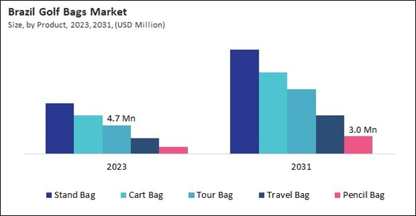 lamea-golf-bags-market-size.jpg