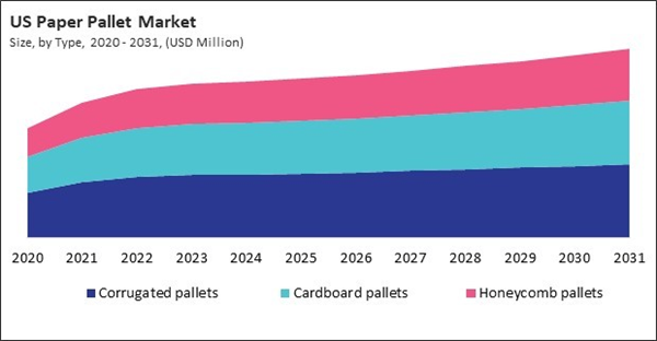 paper-pallet-market-share.jpg paper-pallet-market-share.jpg