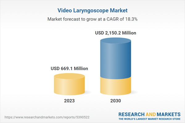 Video Laryngoscope Market