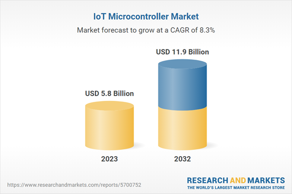 IoT Microcontroller Market