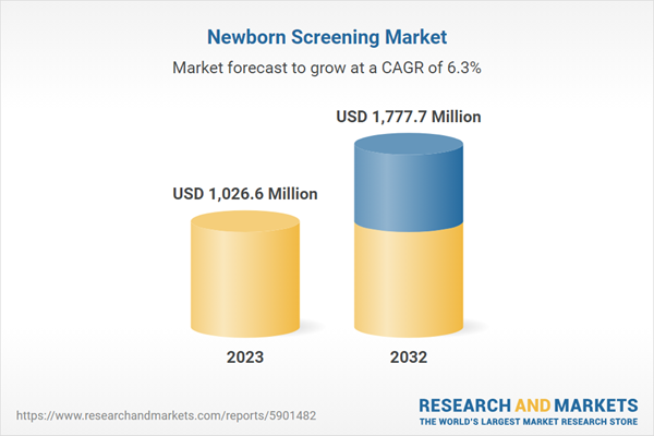 Newborn Screening Market